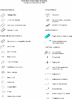 Simbologia PEP versione inglese